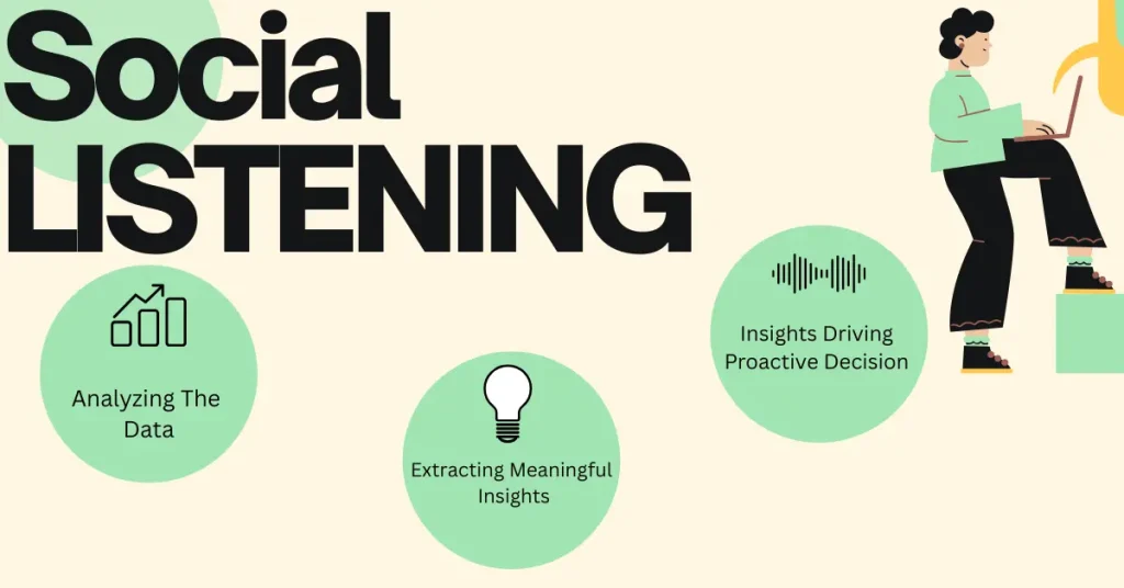 Social listening